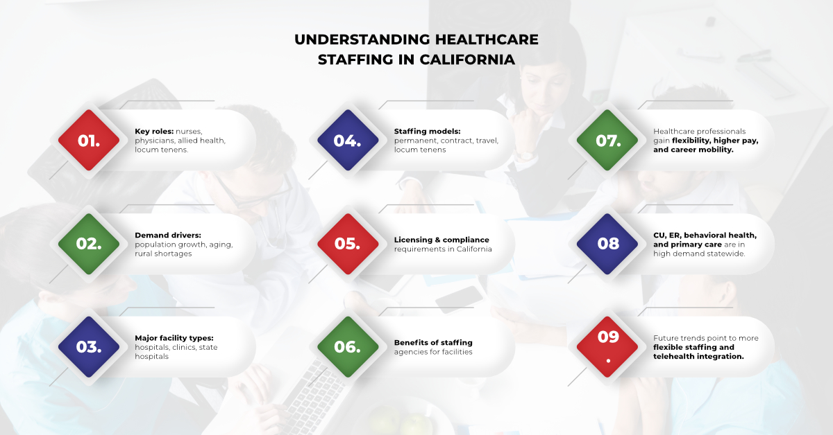 Understanding Healthcare Staffing in California