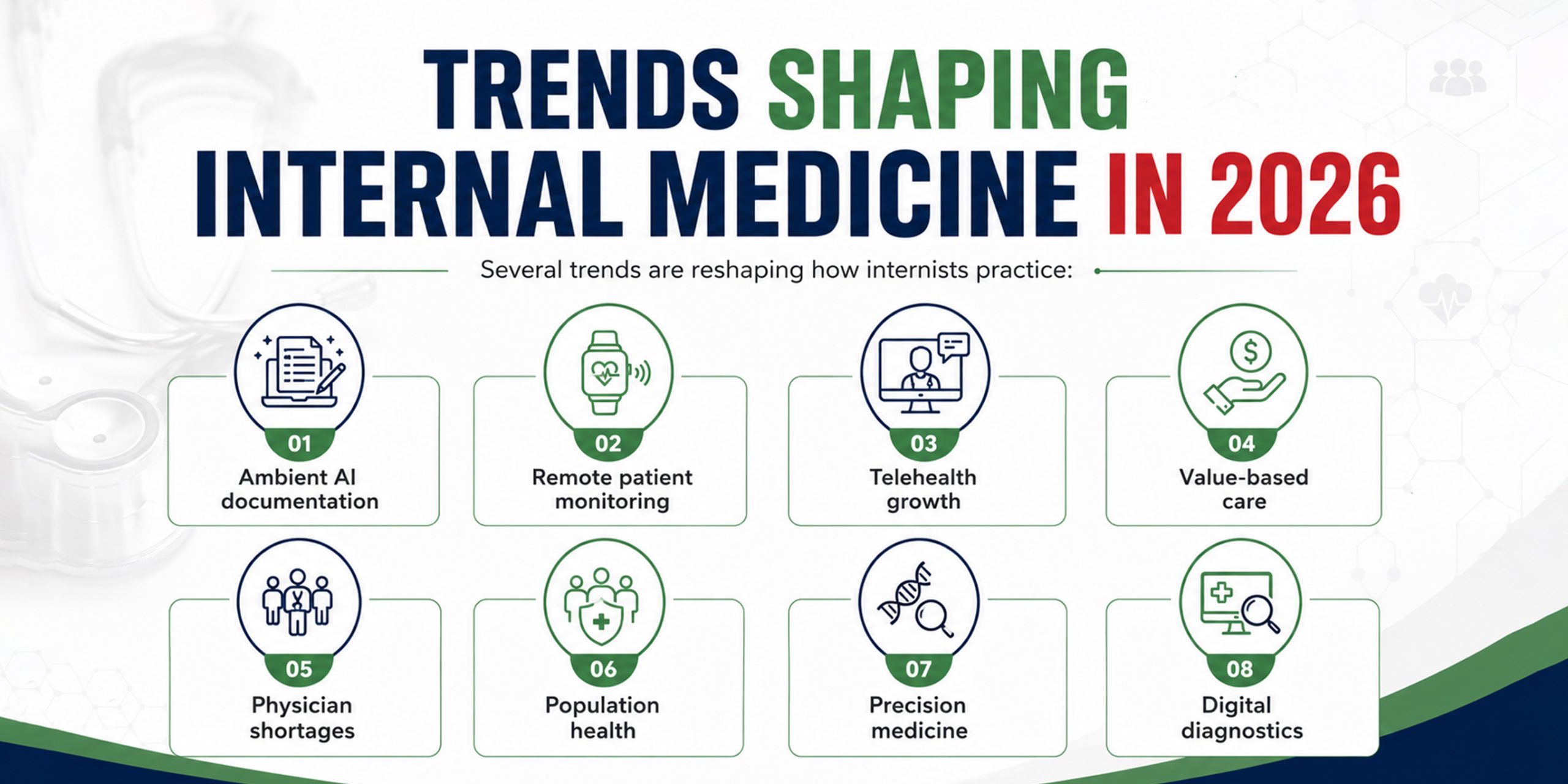 Trends Shaping Internal Medicine in 2026