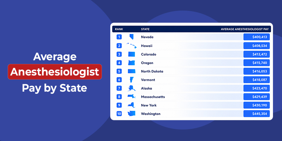 Average Anesthesiologist Pay by State