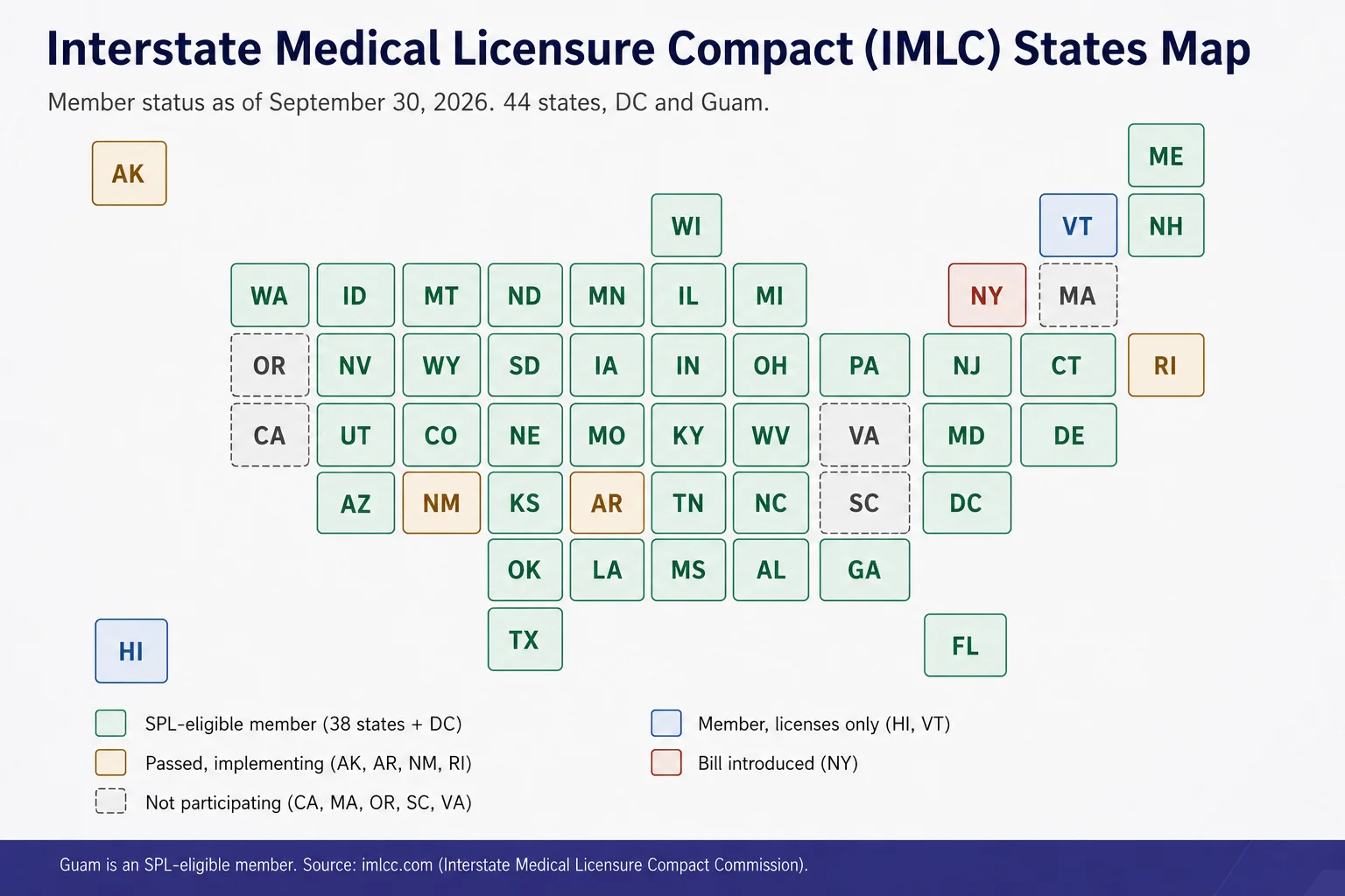Interstate Medical Licensure Compact